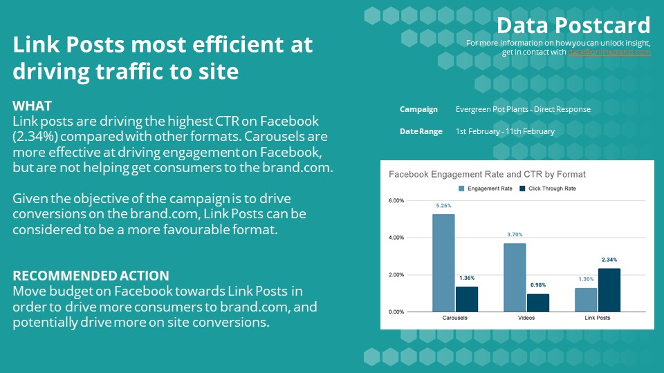Insight postcards are simple but effective method of data storytelling