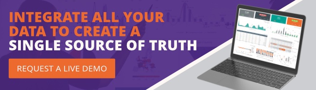 Request a live demo for our data integration tool!