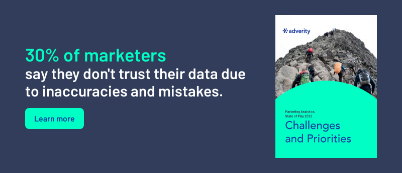 30% of marketers say they don't trust their data due to inaccuracies and mistakes.  