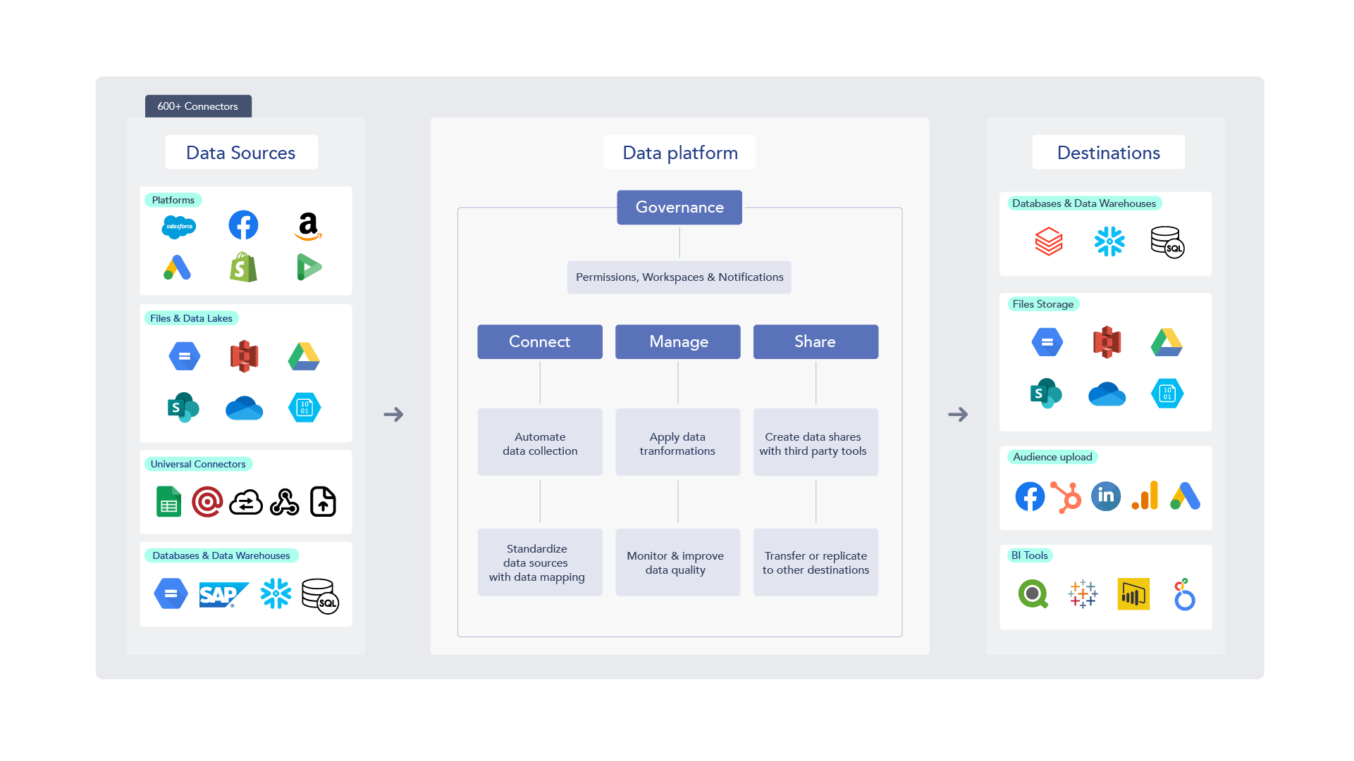 Adverity Platform Graphic